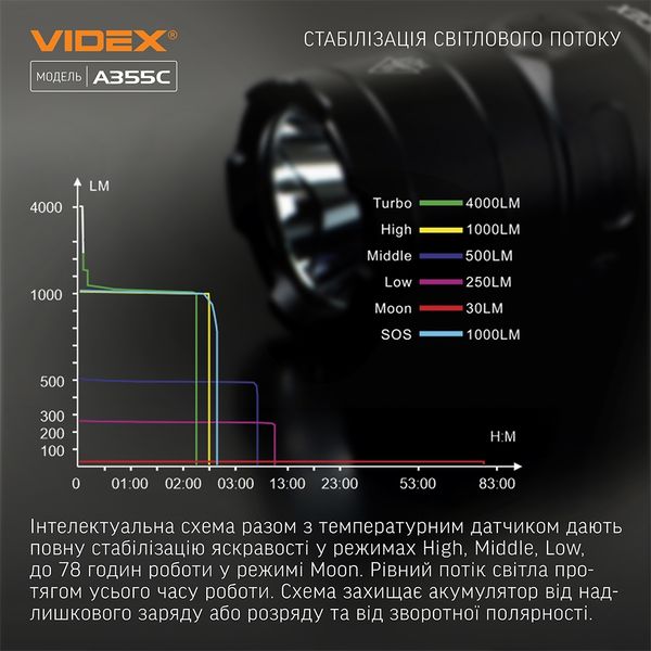 Портативний ліхтар Videx VLF-A355C 26658 фото