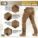 Штани M-Tac Aggressor Gen II Flex Coyote Brown Size 28/32 19975-28/32 фото 2