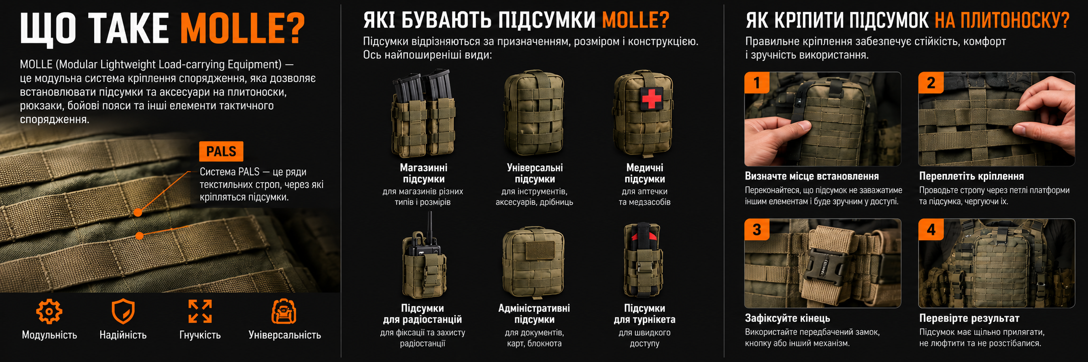 MOLLE і особливості