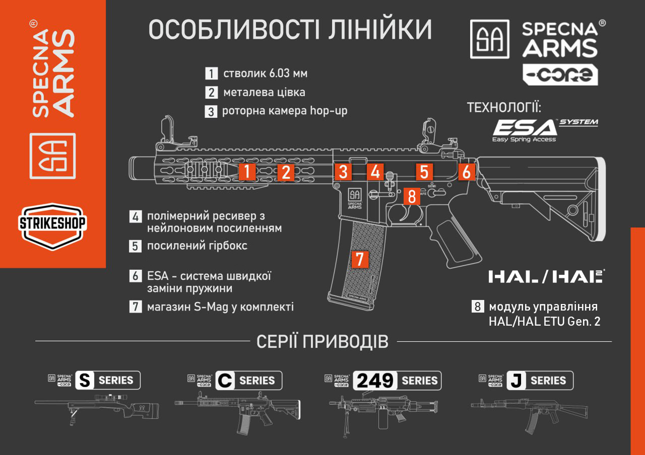 Страйкбольная штурмовая винтовка Specna Arms SA-C22 CORE HAL ETU Gen.2 ...