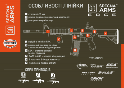 Купити Страйкбольна штурмова гвинтівка Specna Arms Edge SA-E20 Black в магазині Strikeshop