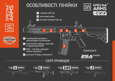 Купити Страйкбольна штурмова гвинтівка Specna Arms AK-74M SA-J72 Core Black в магазині Strikeshop